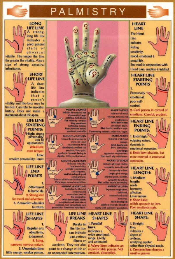 Palmistry