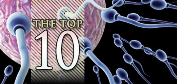 top10-birth-control