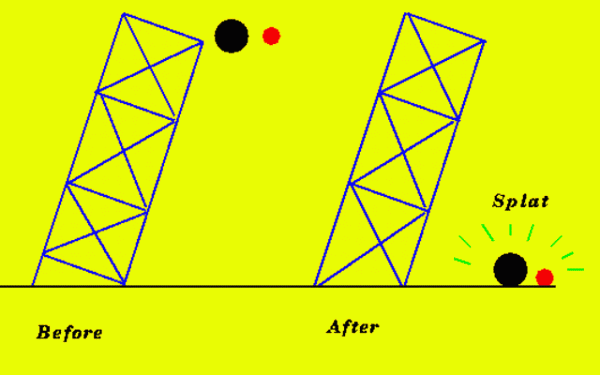 Galileo's experiment